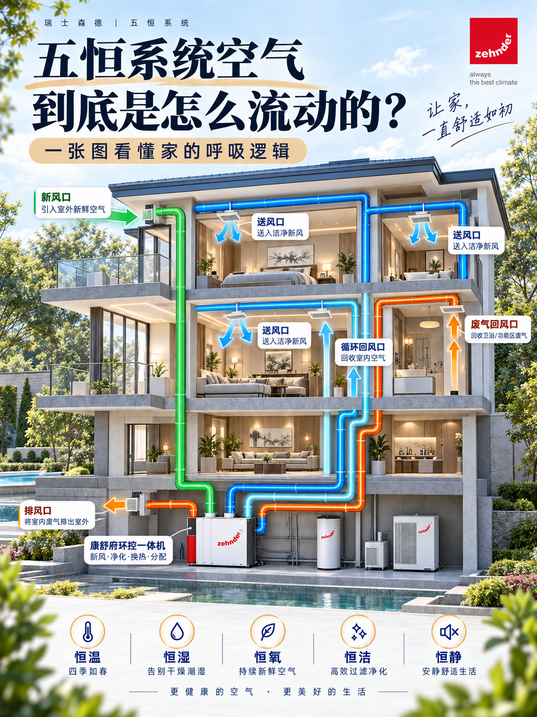 塔城五恒系统空气到底是怎么流动的？
